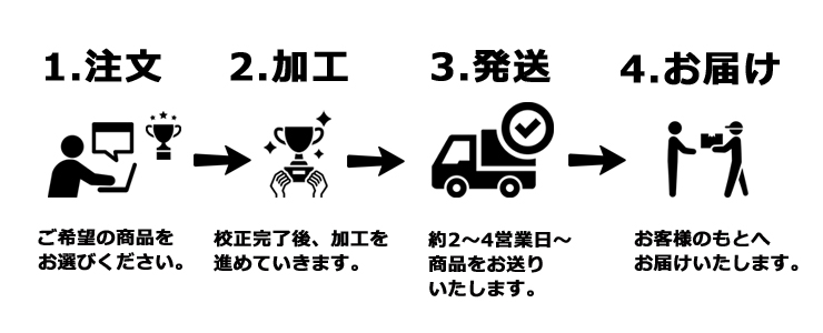 文字彫刻プレートのスケジュール