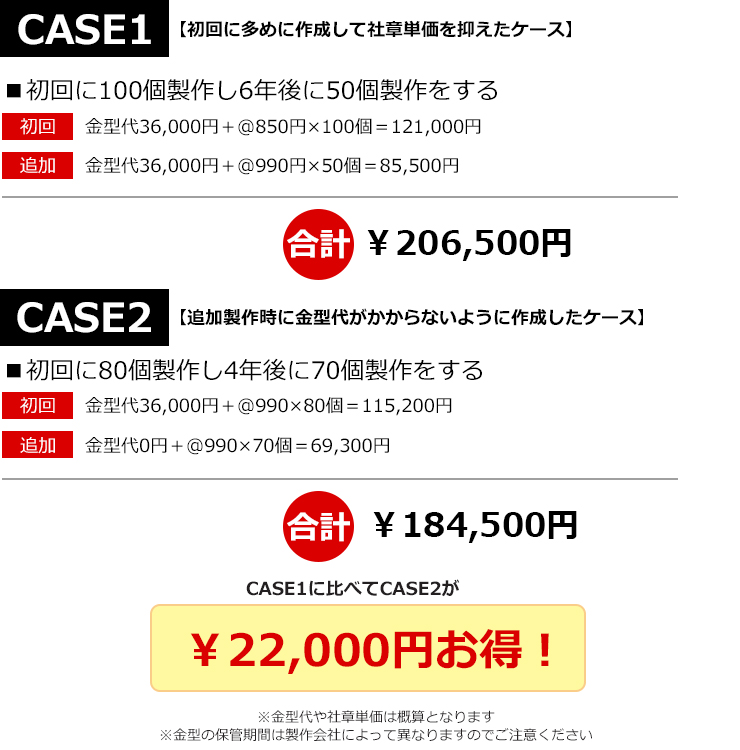 社章購入のパターン