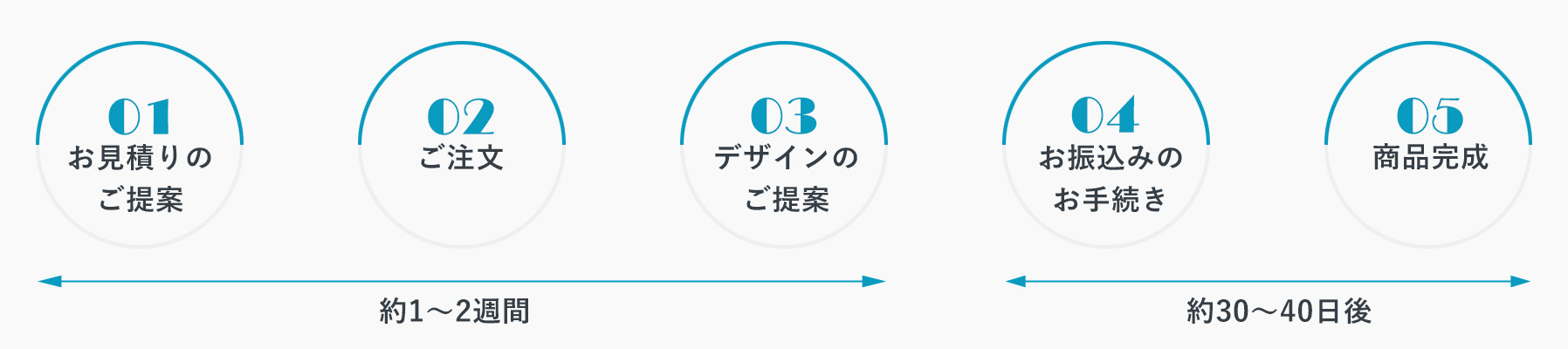 ご注文から社章・バッジ完成までの流れ