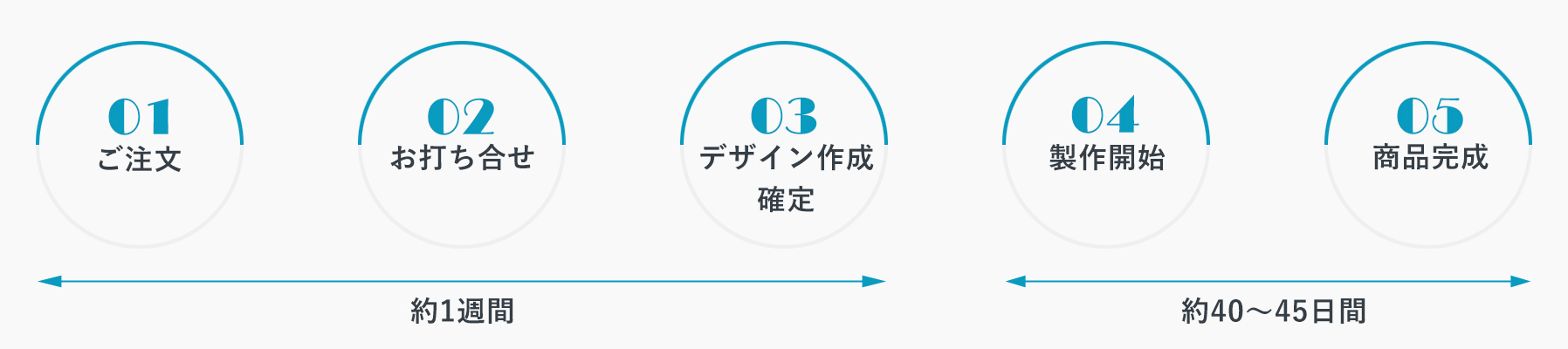 ご注文から優勝旗完成までの流れについて