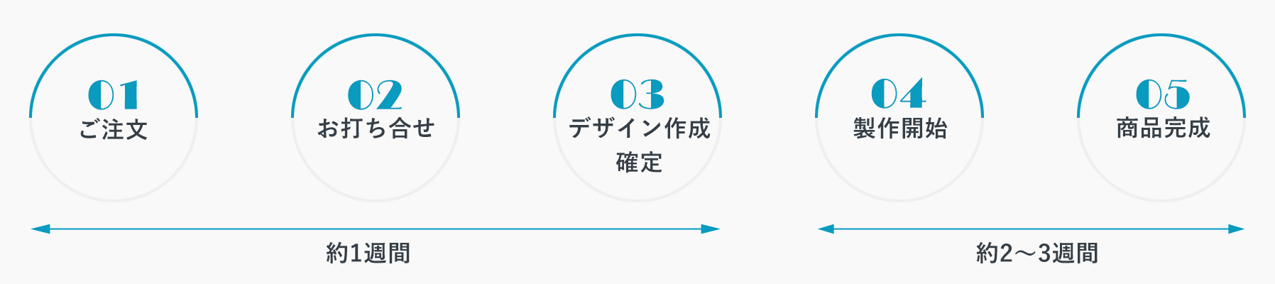 ご注文から優勝旗完成までの流れについて