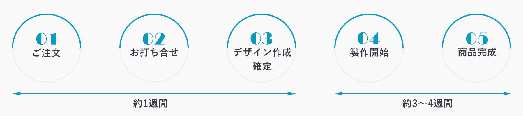 ご注文から長旒旗完成までの流れについて