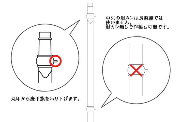 長旒旗（吊り下げ旗、縦型バナー、縦型優勝旗）を旗棒への取り付け