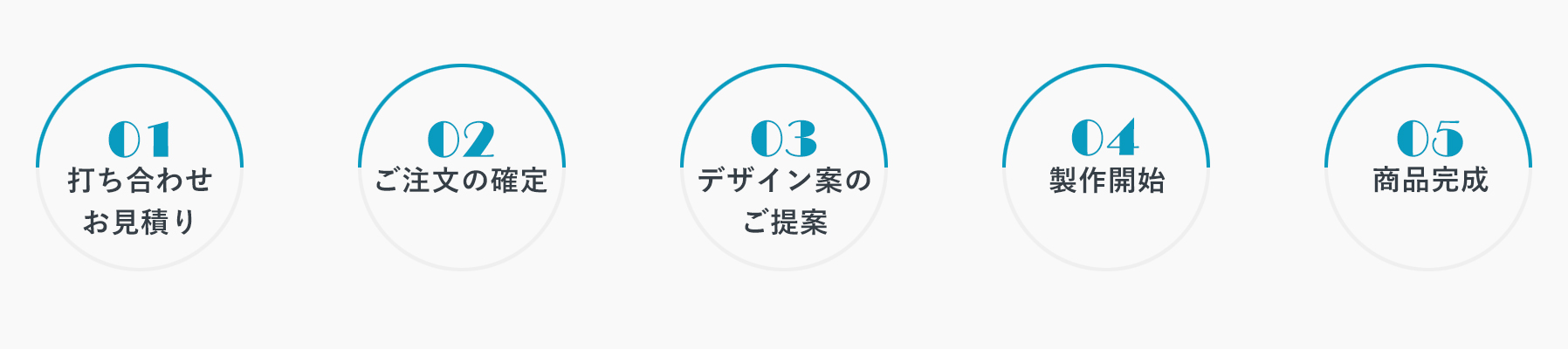 オリジナル旗のご注文から完成までの流れ