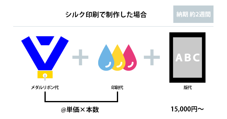 シルク印刷