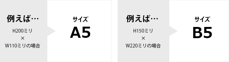 サイズの選び方について