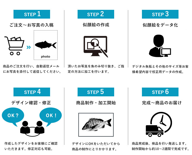 デジタル魚拓楯制作の流れ