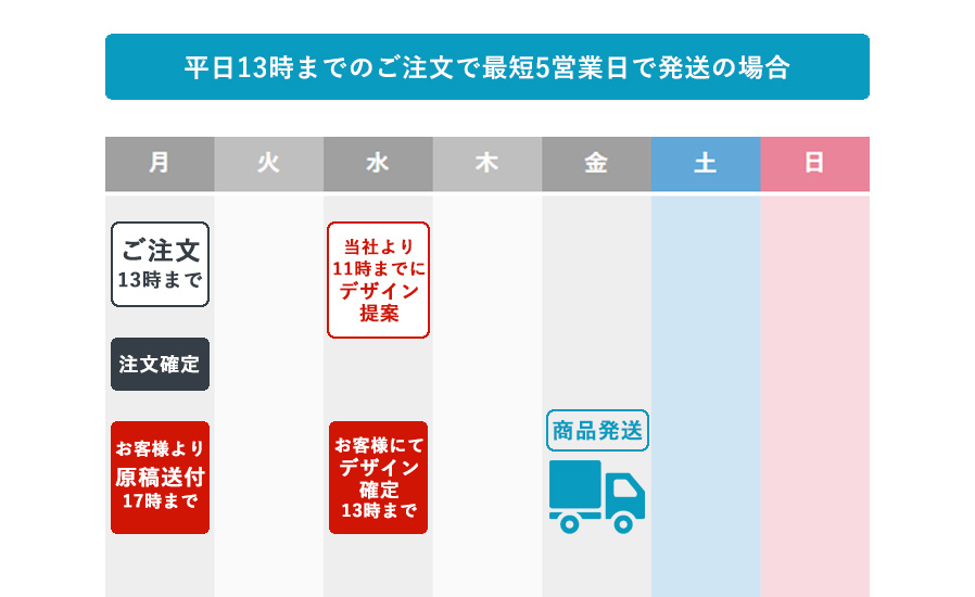 お急ぎ便（セミオーダー商品）当社でデータ作成