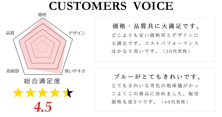 JG-A-626 人気トロフィーのお客様からのお声と総合満足度のご紹介