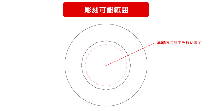 クリスタル記念品の名入れ可能範囲のご紹介 JG-SY