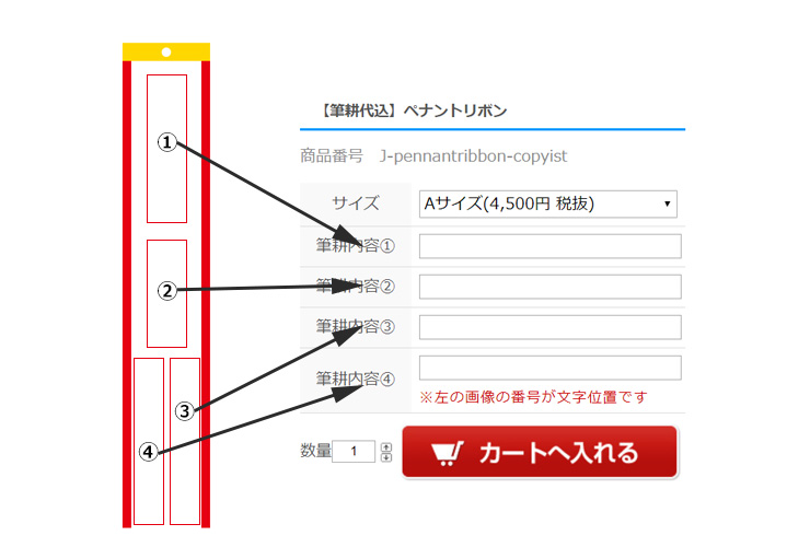 手書きペナントリボンの文字内容の入力方法