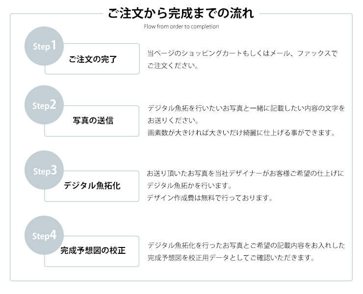 ご注文からの流れ JW-JHV-7867