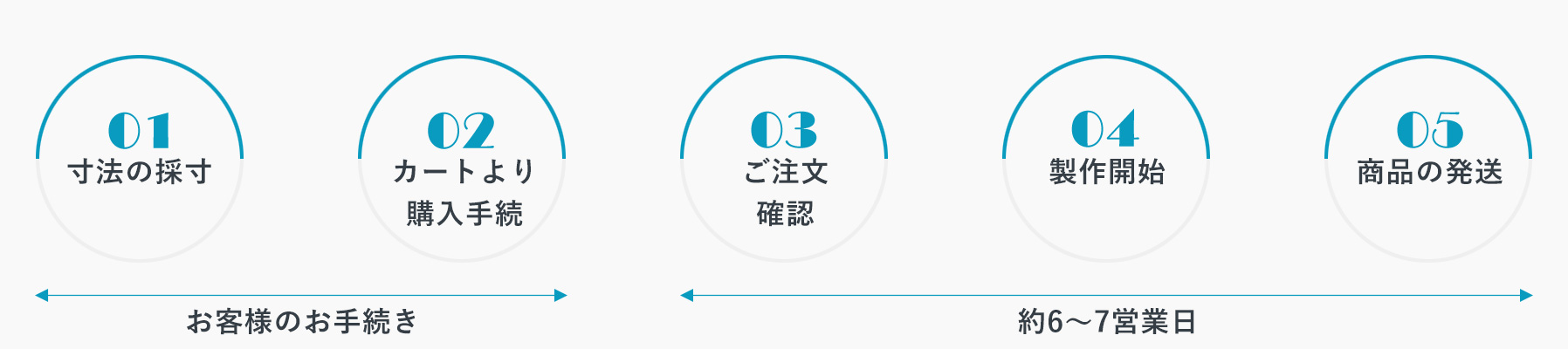 サイズカットプレートレーザー彫刻のスケジュール