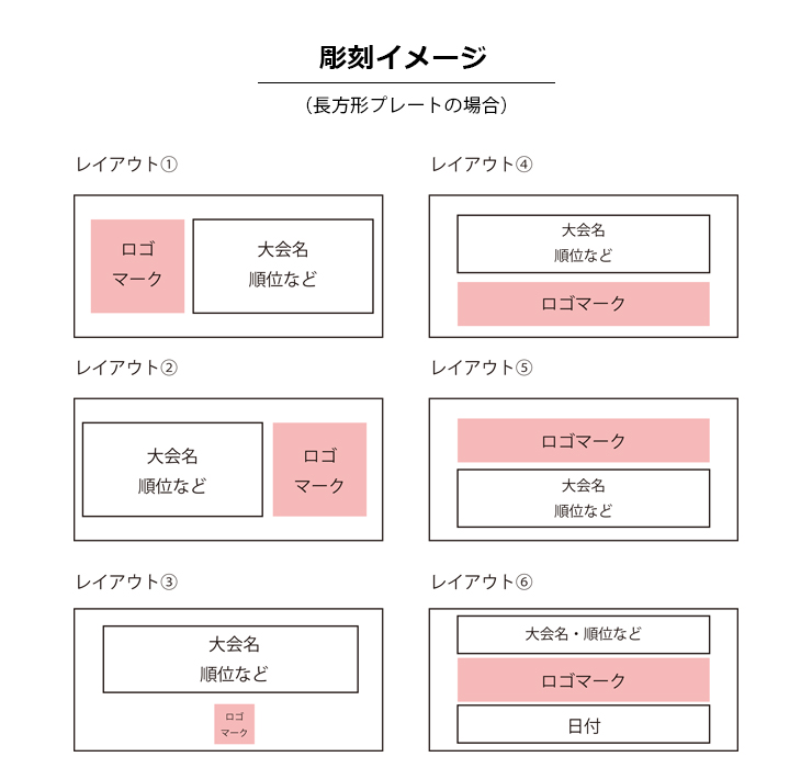 オリジナルロゴやマークを刻印・名入れする参考レイアウトについて