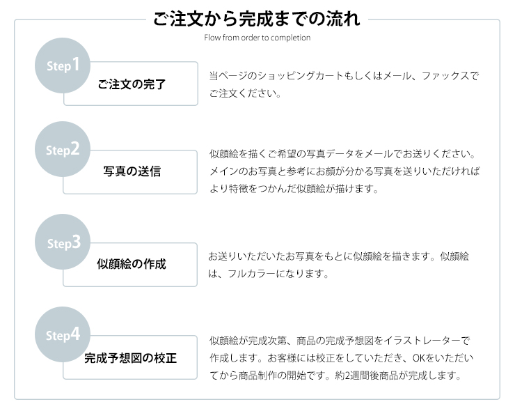 似顔絵記念品 ご注文から完成までの流れ