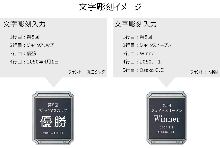 プレートへの彫刻が可能なアルミ製プレート文字彫刻用プレートjfj K1アルミ製プレート 青 彫刻用プレートの通販ならジョイタス
