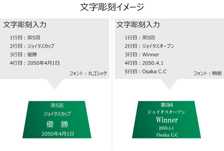 アルミプレート文字彫刻イメージ